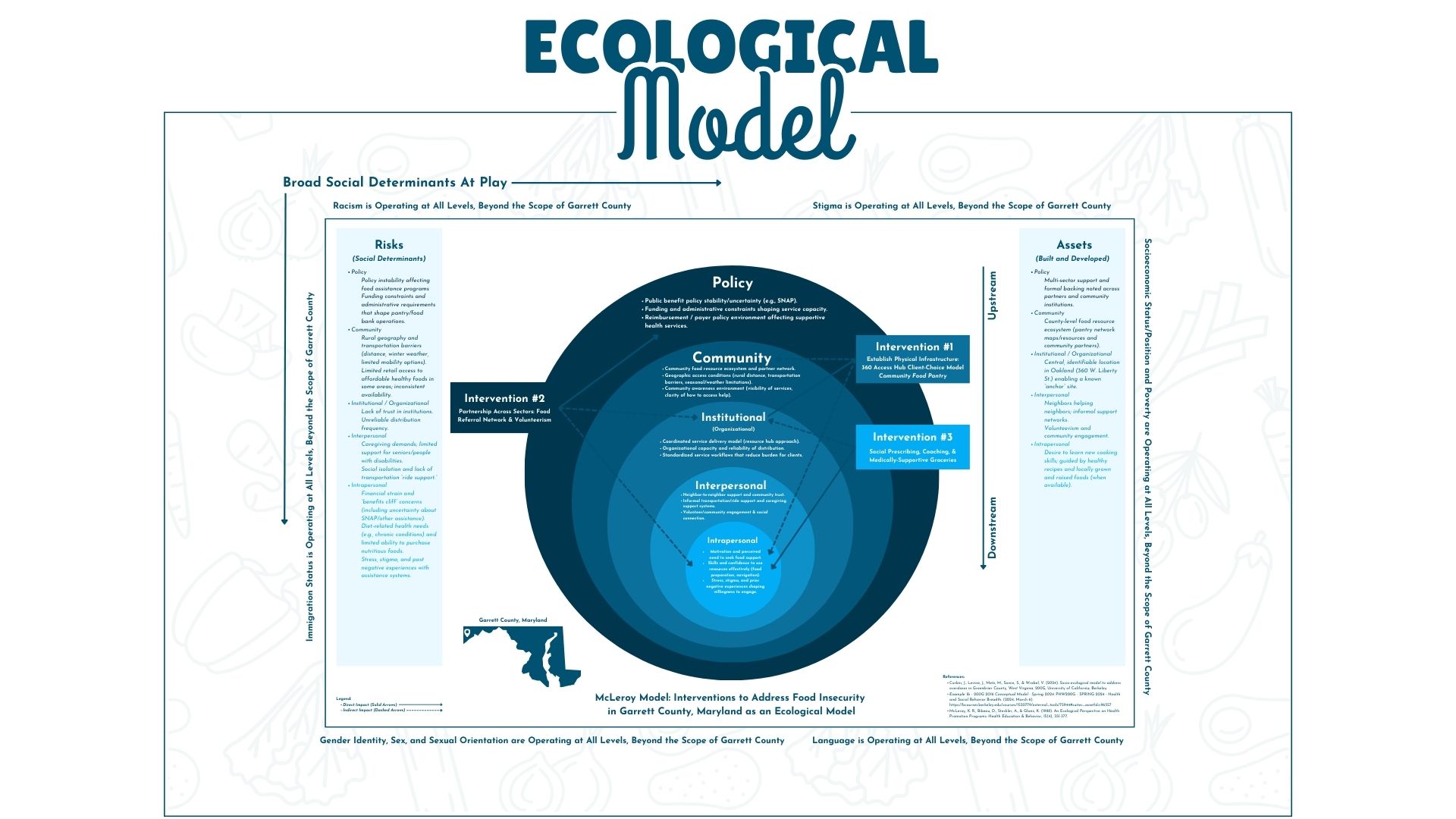 BASE Socio-Ecological Model
