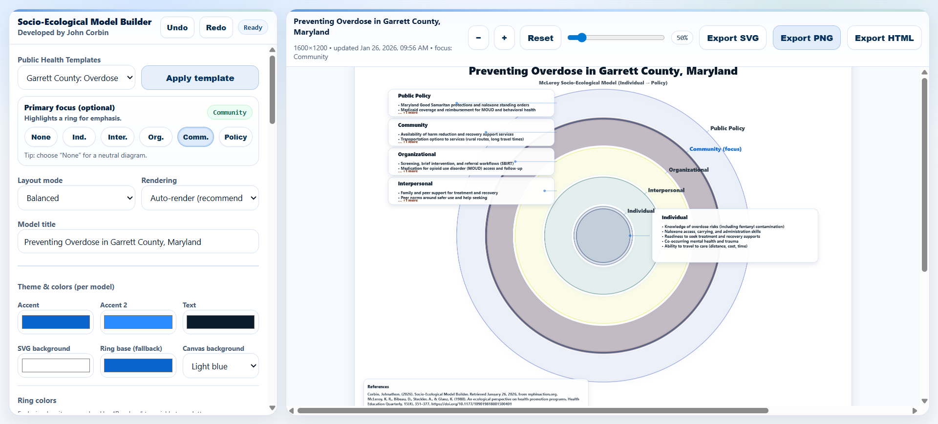 Ecological Model Maker